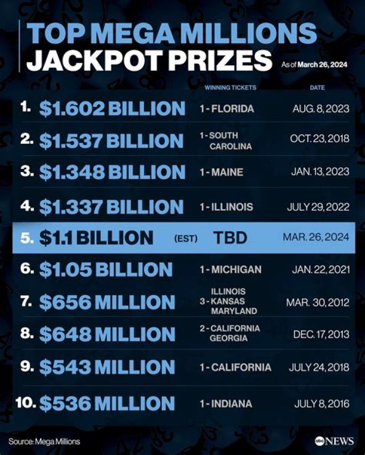 Are 2 numbers worth anything in Mega Millions?