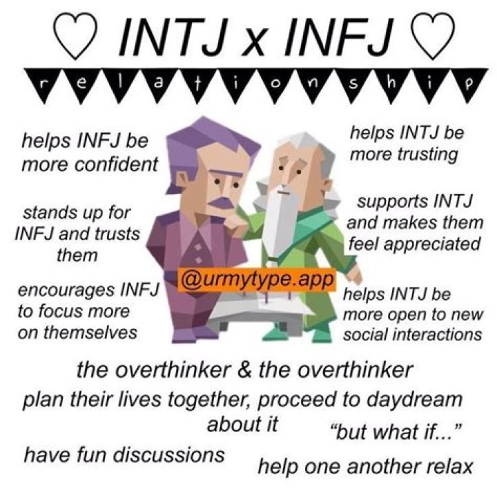 Are INTPs and INTJs similar?