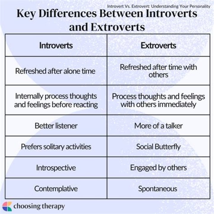 Are most CEOs introverts or extroverts?