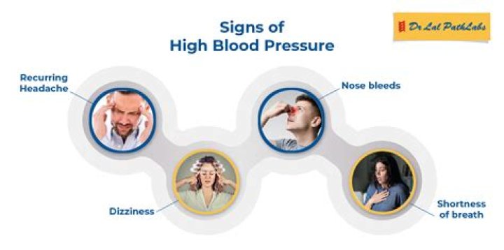 Are seizures related to high blood pressure?