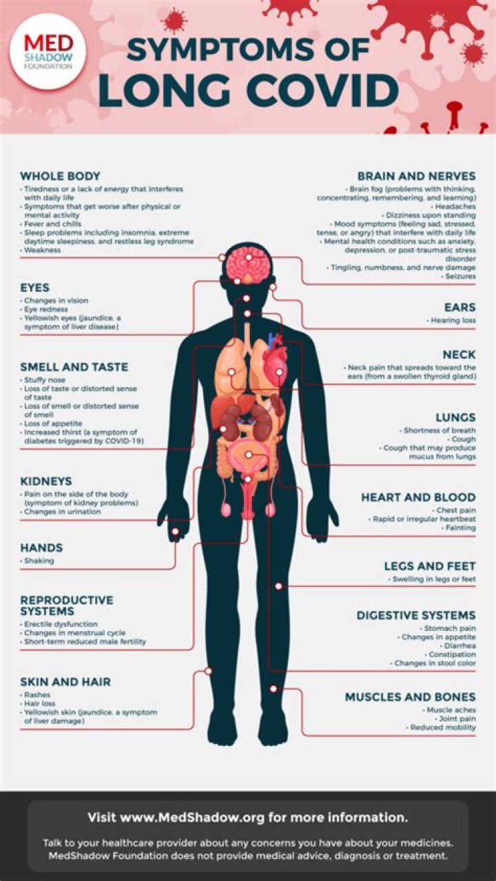 Are skin rashes common with 