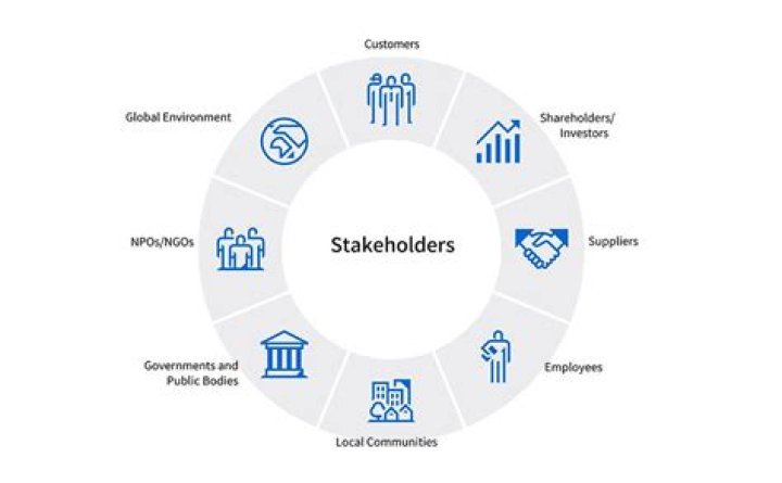 Are stakeholders a person?