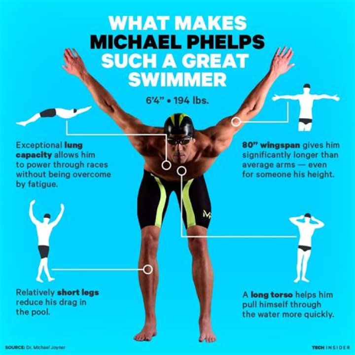 Are swimmers good in bed?