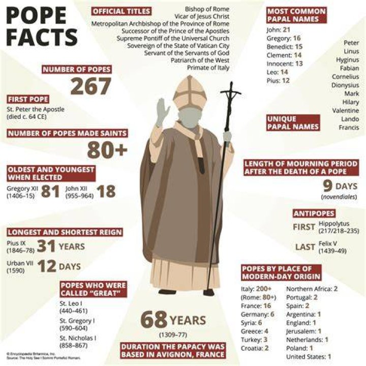 Are there any good popes?