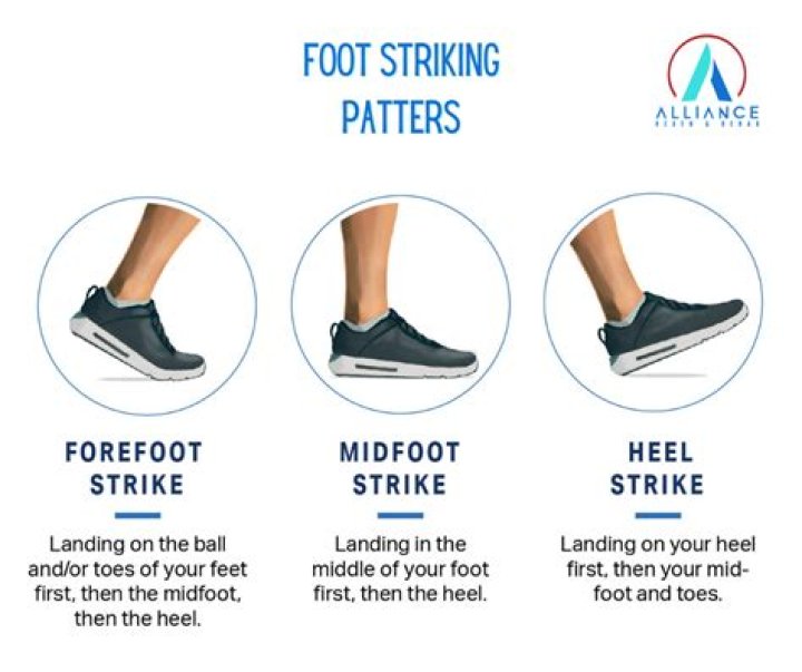 Are you supposed to walk heel first?