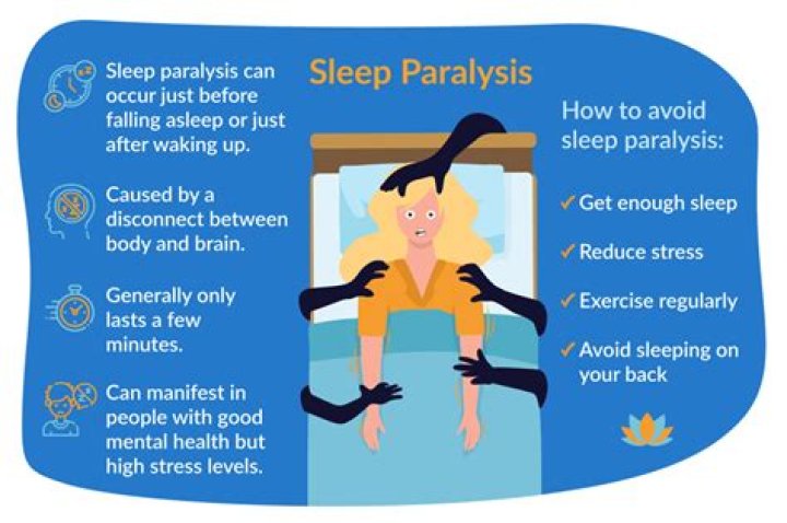 Are your eyes open during sleep paralysis?