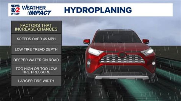 At what speed can you start hydroplaning?