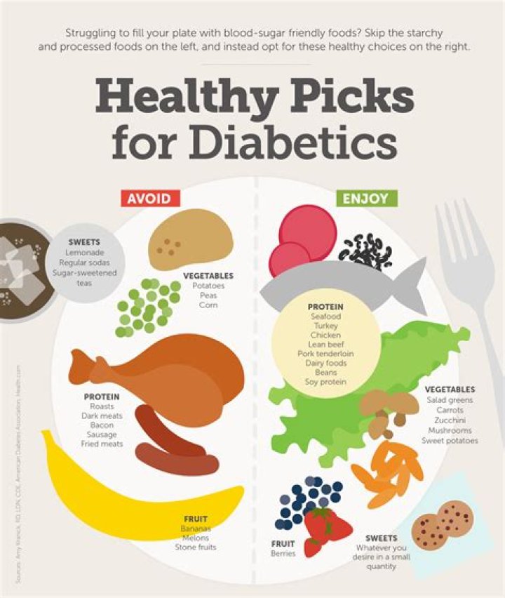 Can a diabetic eat ham sandwich?