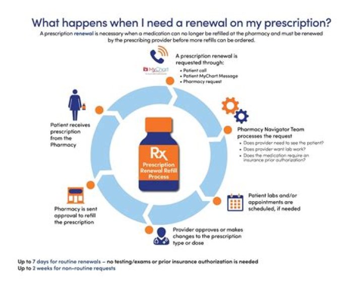 Can a doctor refuse to refill a prescription if you owe them money?