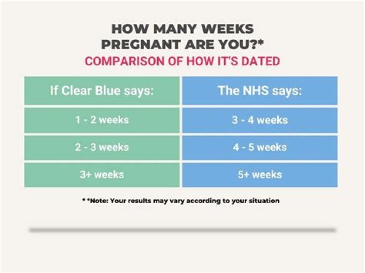 Can a doctor tell if you have been pregnant before?
