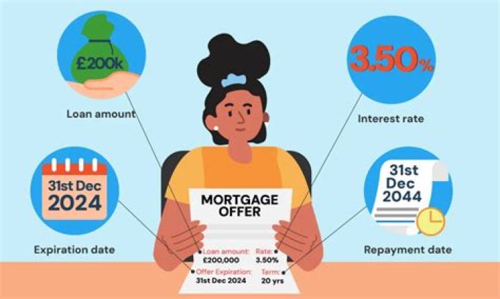 Can a lender withdraw a mortgage offer after exchange?