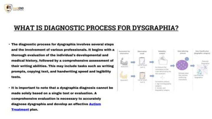 Can a school psychologist diagnose dysgraphia?