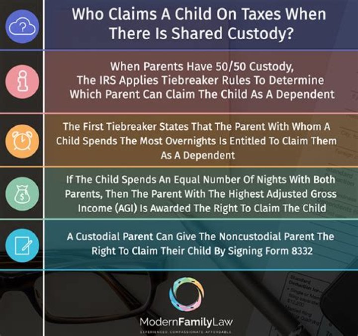 Can a stepparent claim child on taxes if not married?