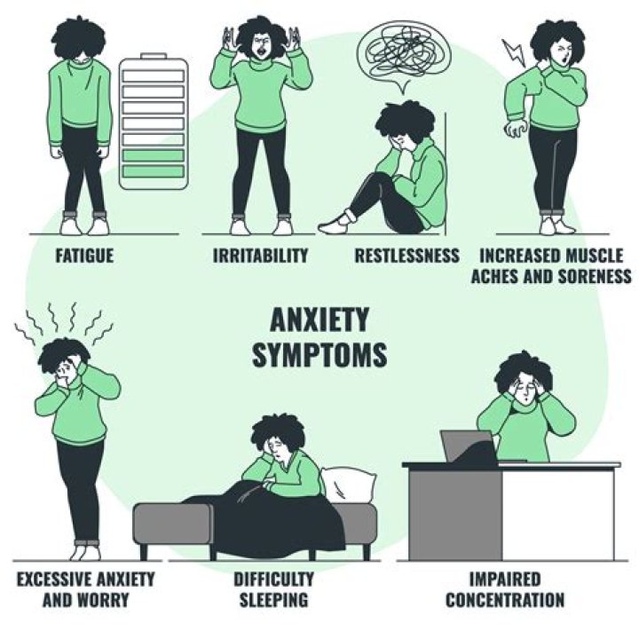 Can anxiety cause prolonged symptoms?