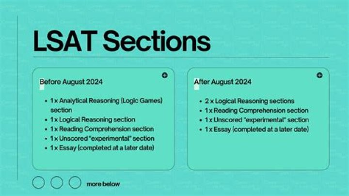 Can anyone do well on the LSAT?