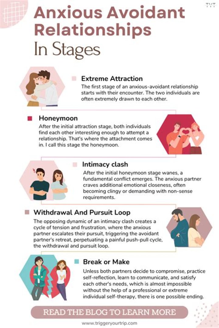 Can Avoidants fall in love?