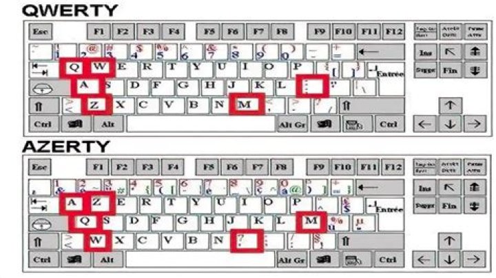Can AZERTY change to QWERTY?
