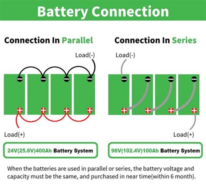 Can batteries set on fire?