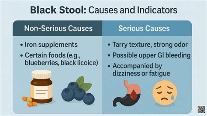 Can black stool cause death?