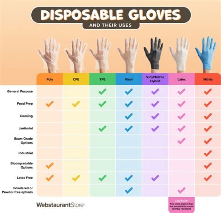 Can blood pass through gloves?