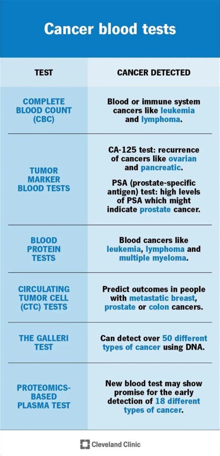 Can blood tests detect nerve damage?