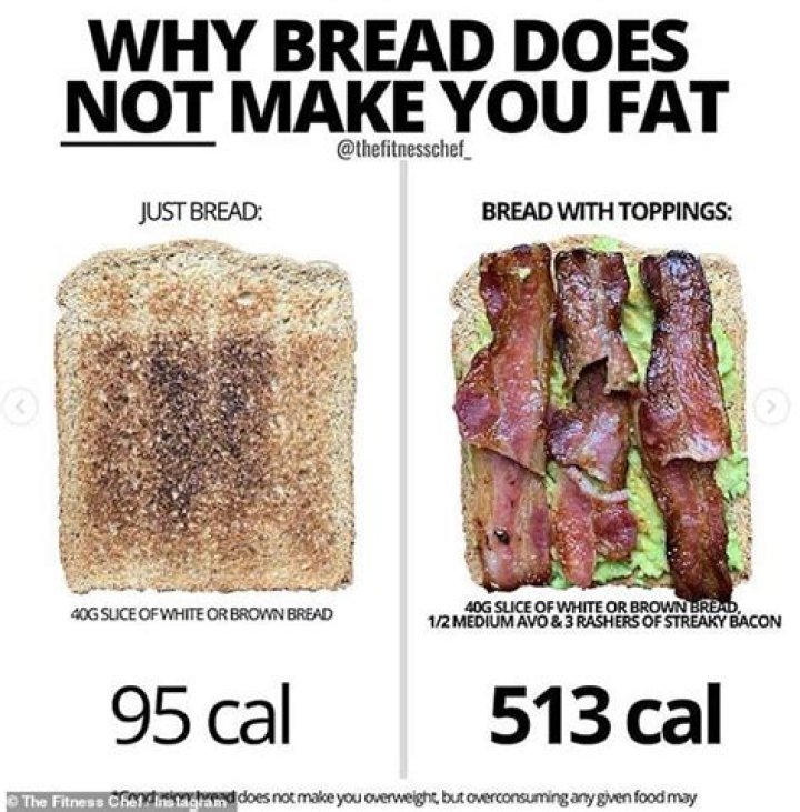 Can bread make you fat?