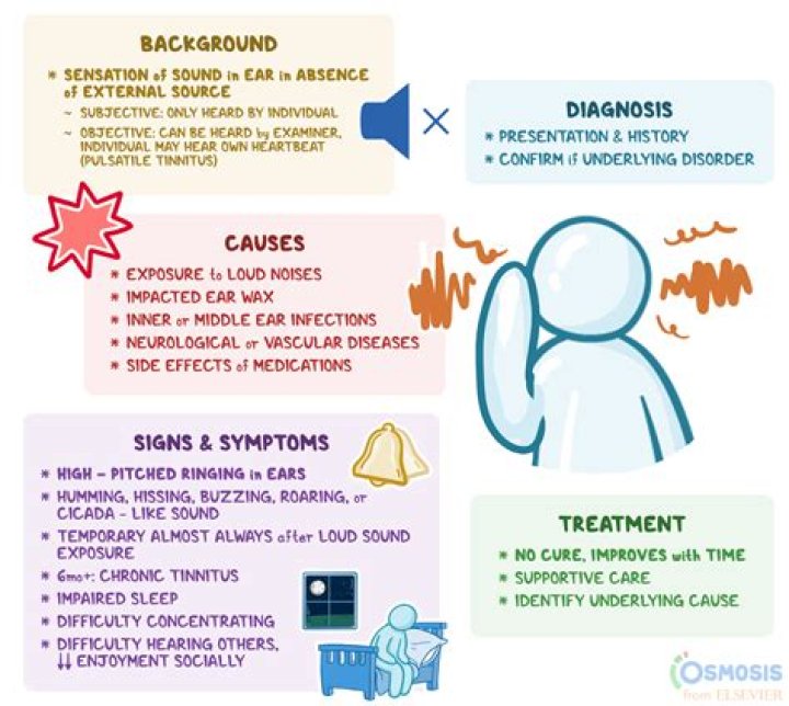 Can certain foods cause ringing in the ears?
