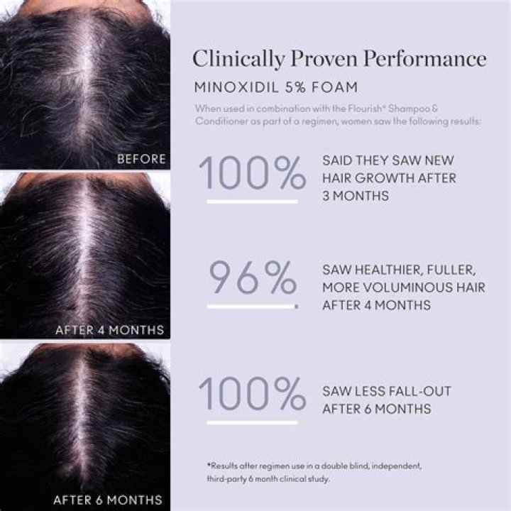 Can chili cause hair loss?