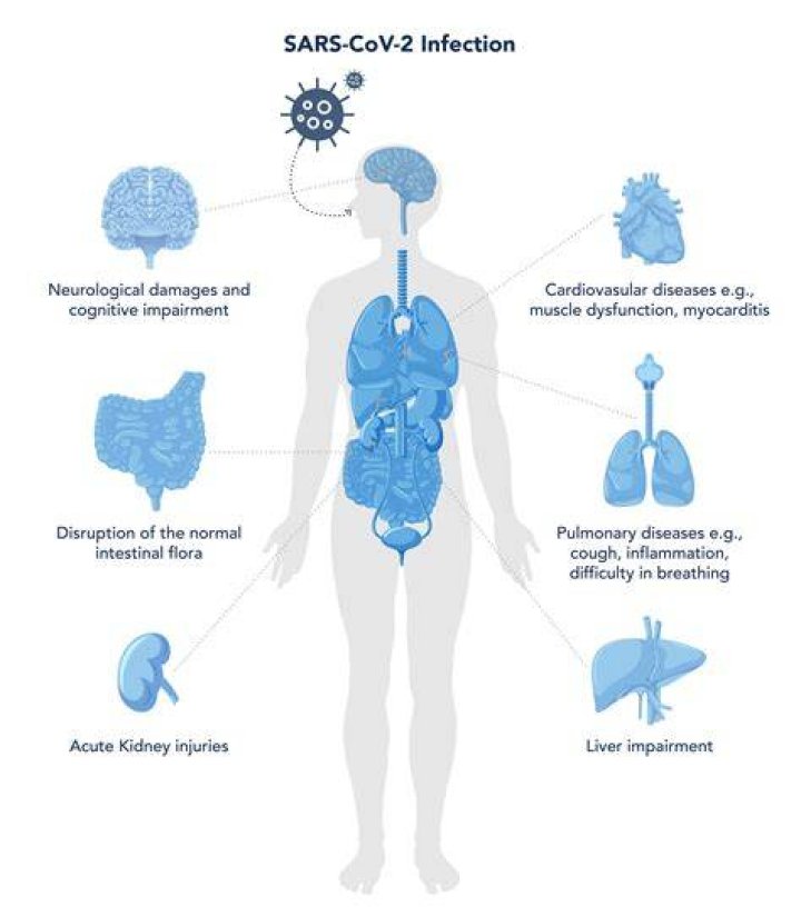 Can Covid affect TSH levels?