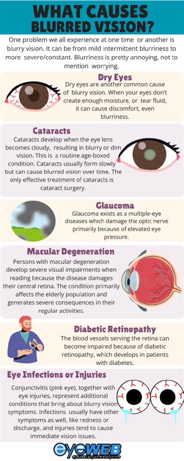 Can crying too much cause blurred vision?
