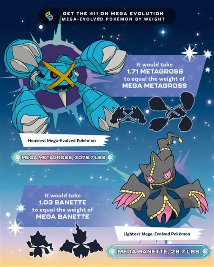 Can Delta Mega Evolve?