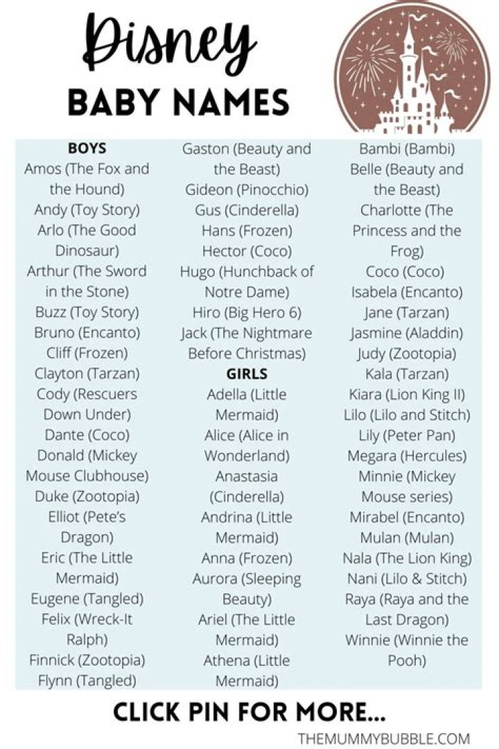 Can Eliza be a boy's name?