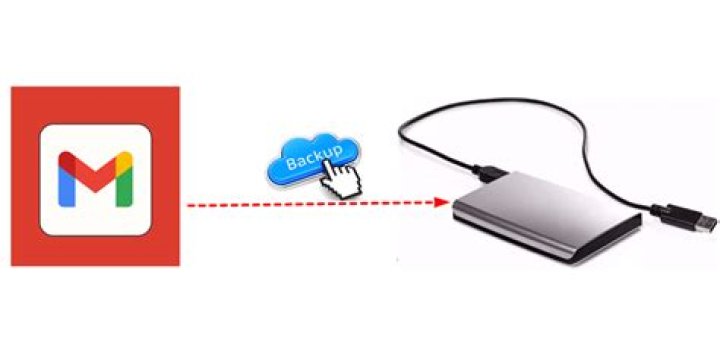 Can I backup my Gmail emails?