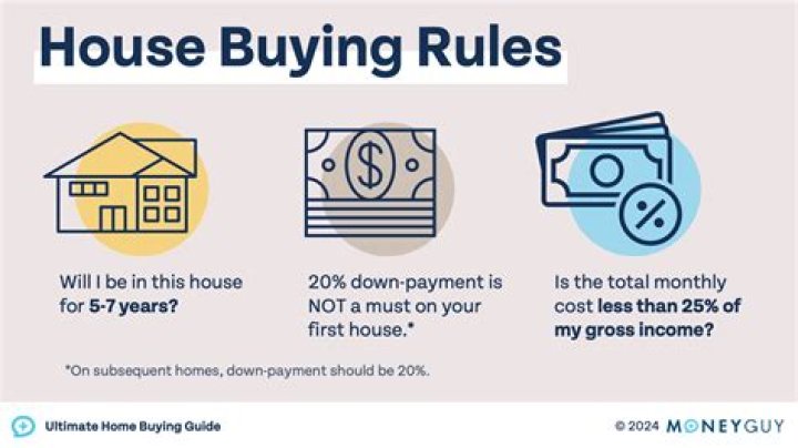 Can I buy a house with a 651 credit score?