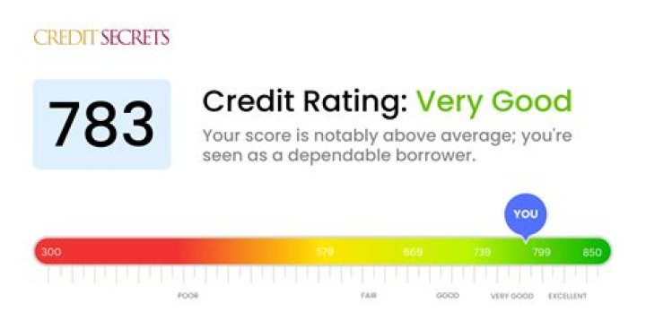 Can I buy a house with a 738 credit score?