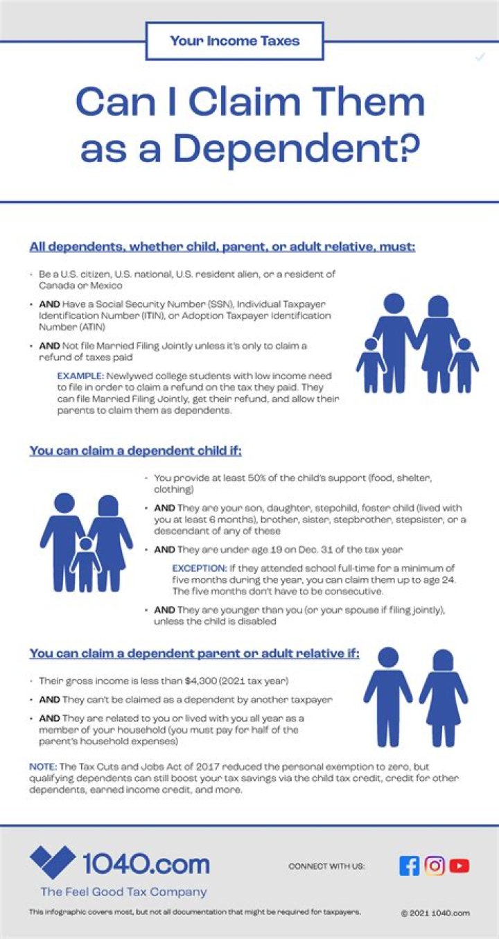 Can I claim my 30 year old unemployed son as a dependent?