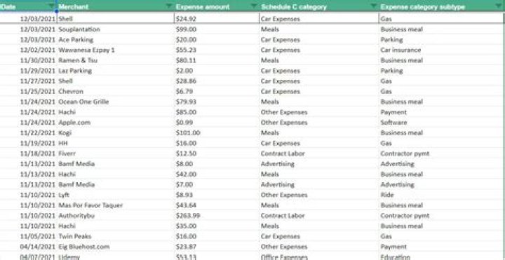 Can I deduct clothes as a business expense?