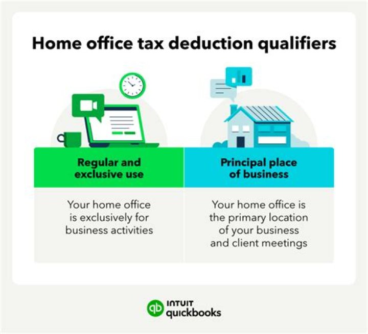 Can I deduct working from home in 2021?