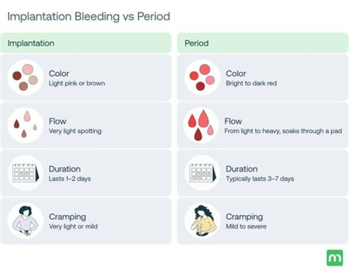 Can I do facial during period?