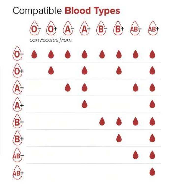 Can I donate blood if I take Adderall?