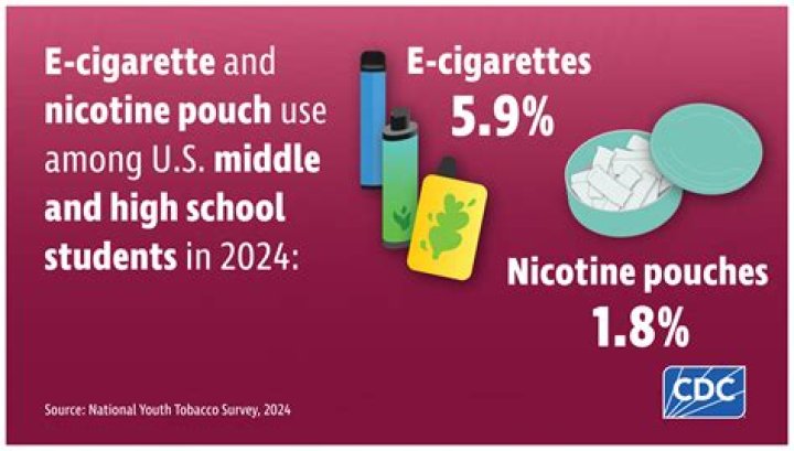 Can I DoorDash nicotine?