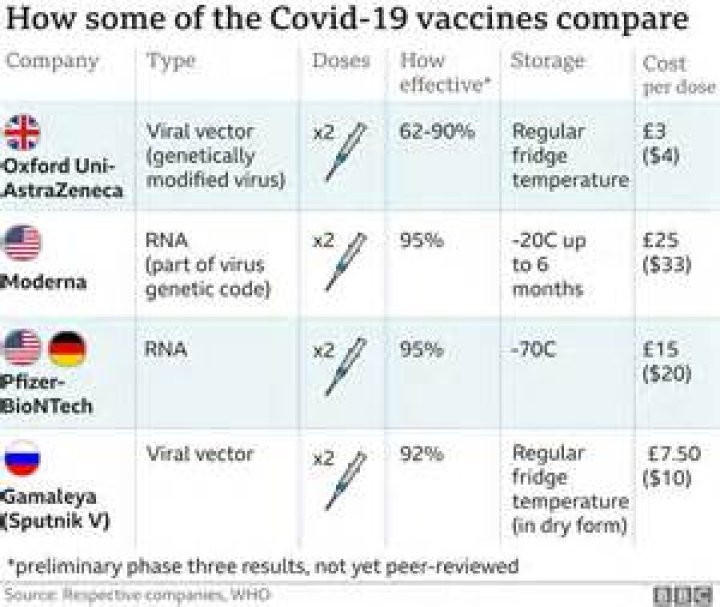 Can I get a free COVID-19 vaccine in the United States?