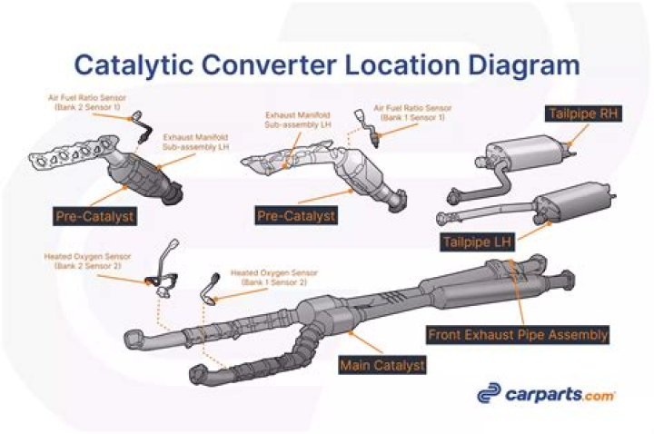 Can I replace my own catalytic converter?