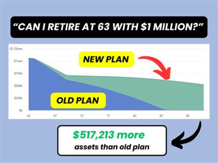 Can I retire at 63?
