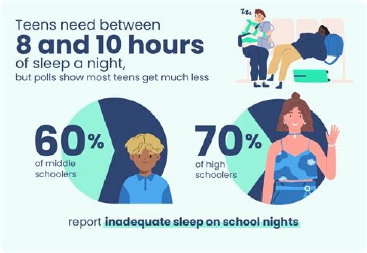Can I sleep with a 17 year old UK?