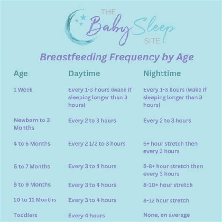 Can I stop exclusive breastfeeding at 3 months?