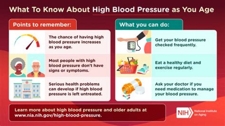 Can I take aspirin if I have high blood pressure?