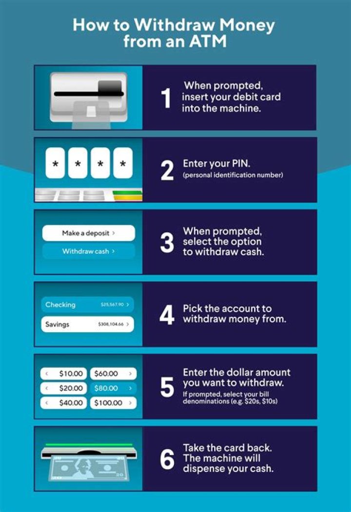 Can I withdraw money from a gift card?
