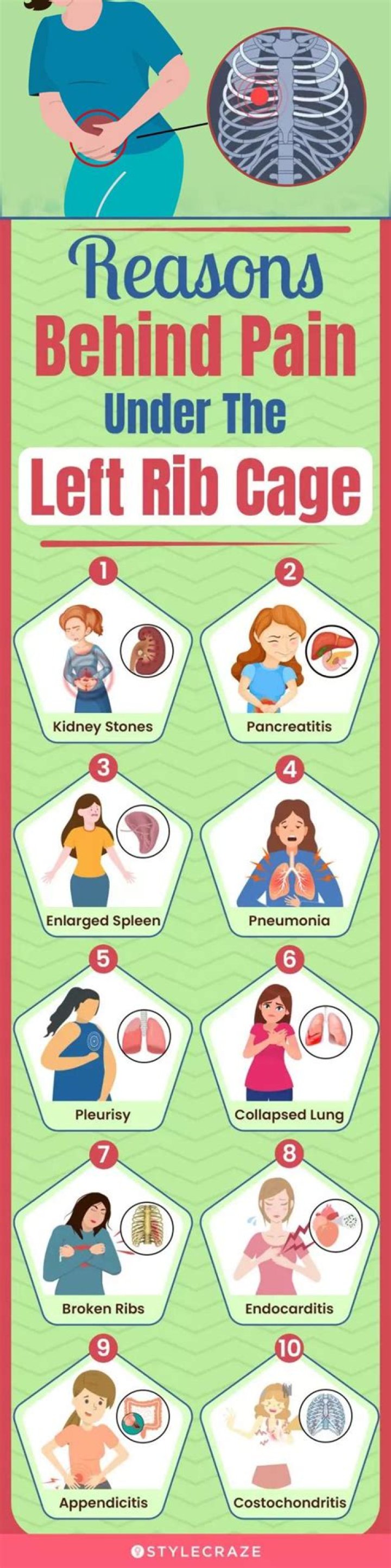 Can IBS cause left rib pain?
