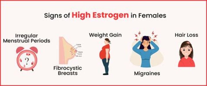 Can lack of estrogen cause itching?